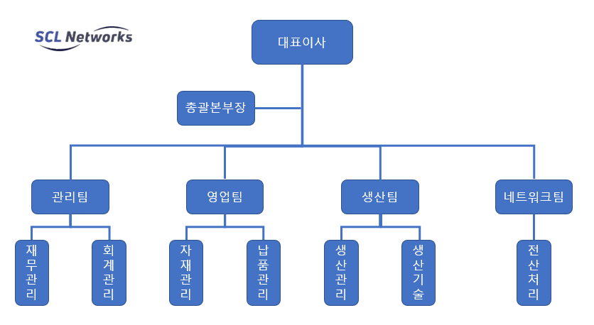 조직도 이미지